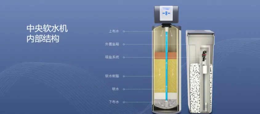 水软化设备安装视频_软化水设备多少钱一台_软化水设备工作流程视频