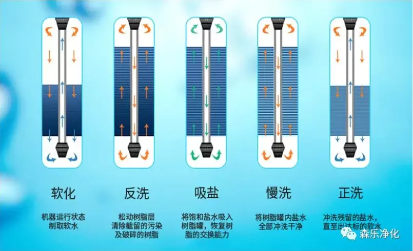 软化水设备工作流程视频_水软化设备安装视频_软化水设备多少钱一台