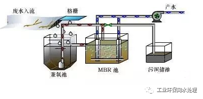 净化系统工艺流程_净化水系统的工艺流程_净化水设备工艺流程图