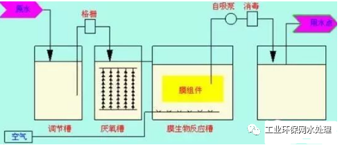 净化水系统的工艺流程_净化水设备工艺流程图_净化系统工艺流程