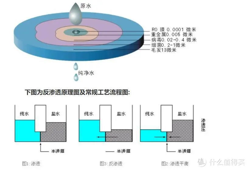 家用净水器到底有必要装吗？过来人告诉你值不值得买