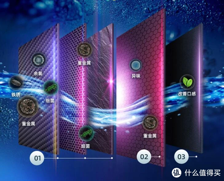 家用净水器到底有必要装吗？过来人告诉你值不值得买