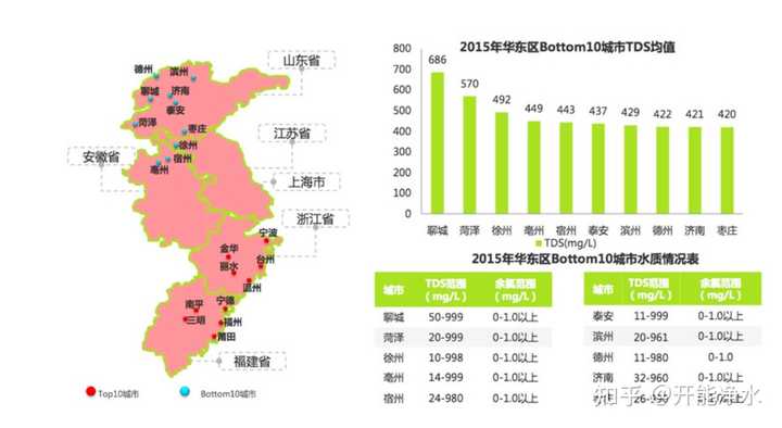 软化水设备使用_软化水要上哪些设备_软化水设备工作流程