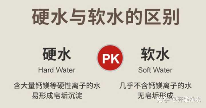 软化水设备工作流程_软化水设备使用_软化水要上哪些设备
