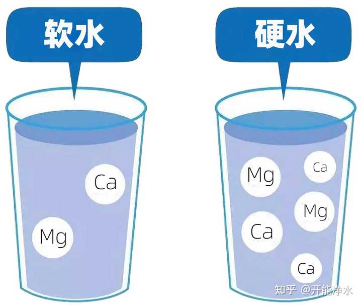 软化水要上哪些设备_软化水设备工作流程_软化水设备使用