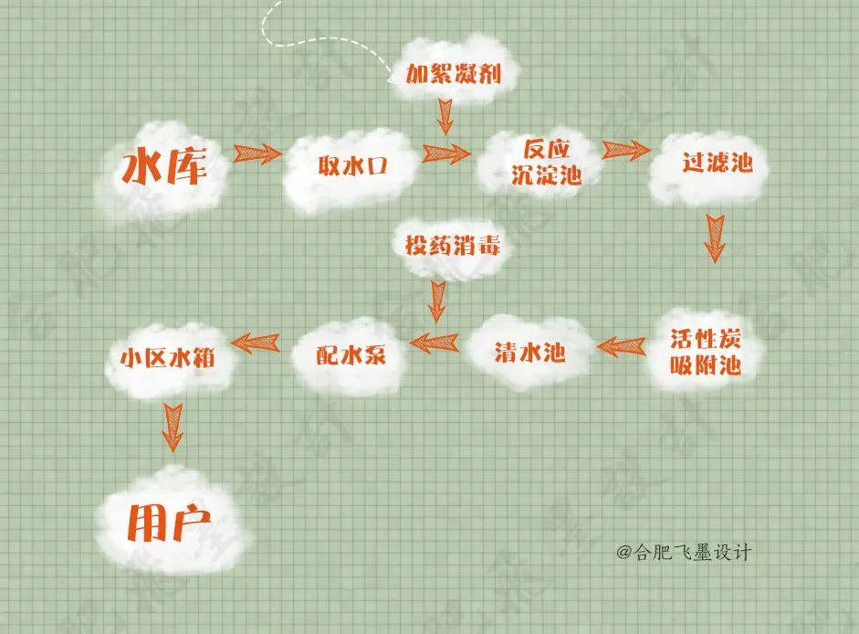 纯净水全套设备_纯净水设备多少钱一套_纯净水的设备多少钱一套