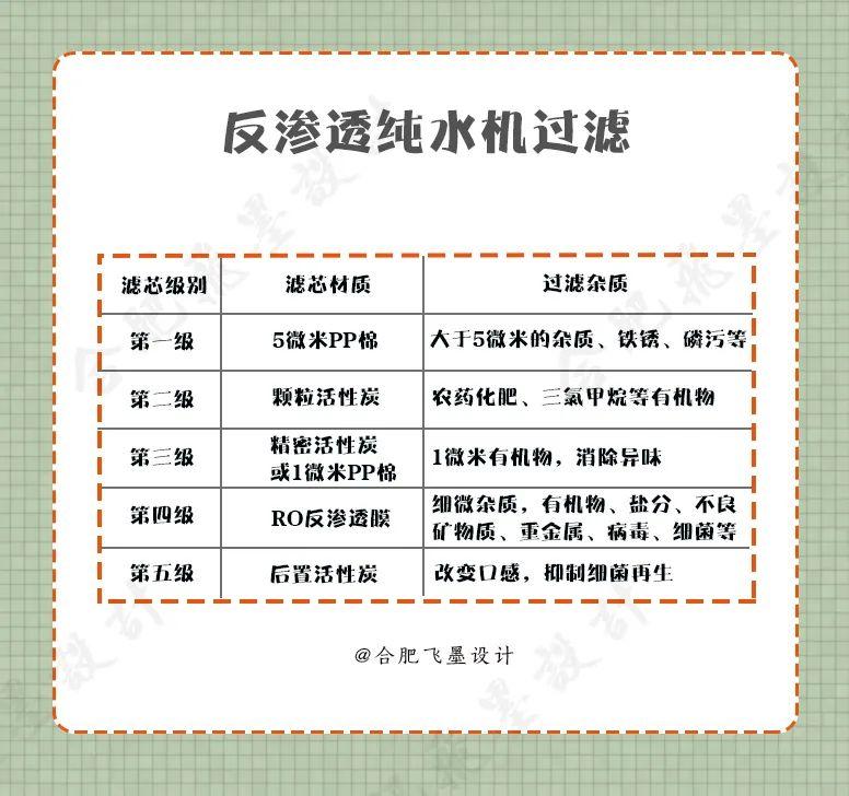 纯净水全套设备_纯净水设备多少钱一套_纯净水的设备多少钱一套