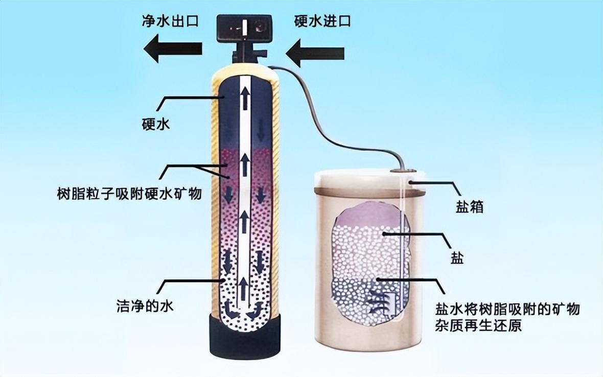 软水器_软水器_软水器