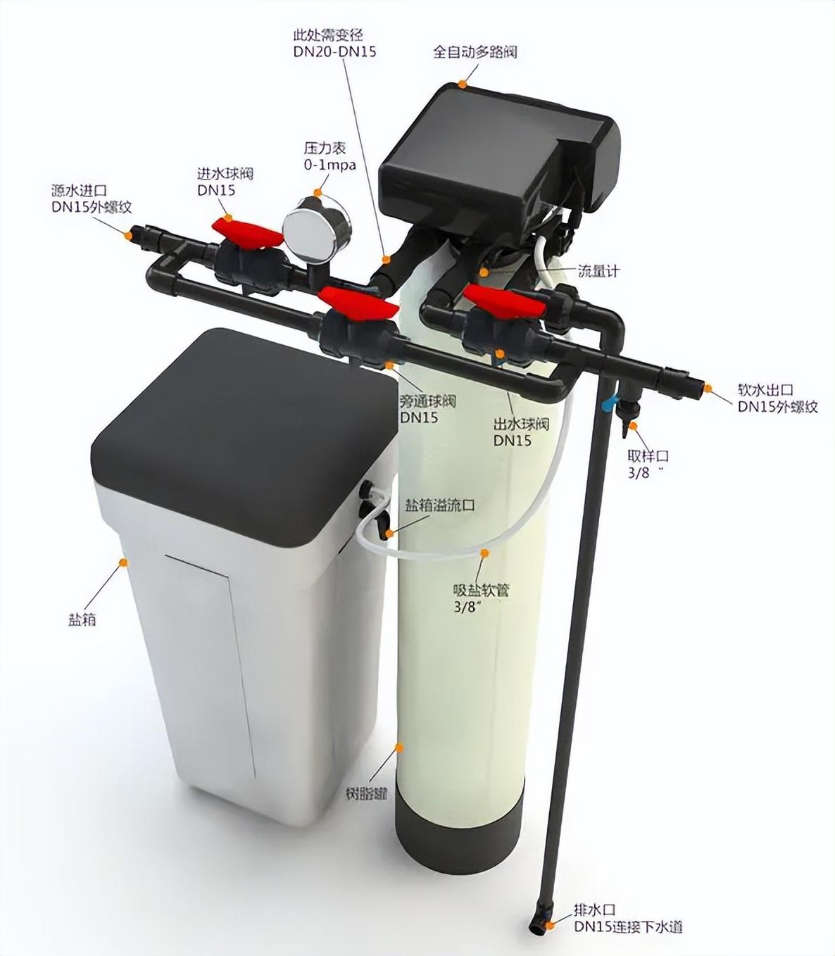 软水器_软水器_软水器
