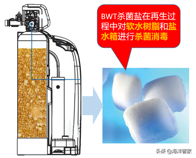软水器_软水器_软水器
