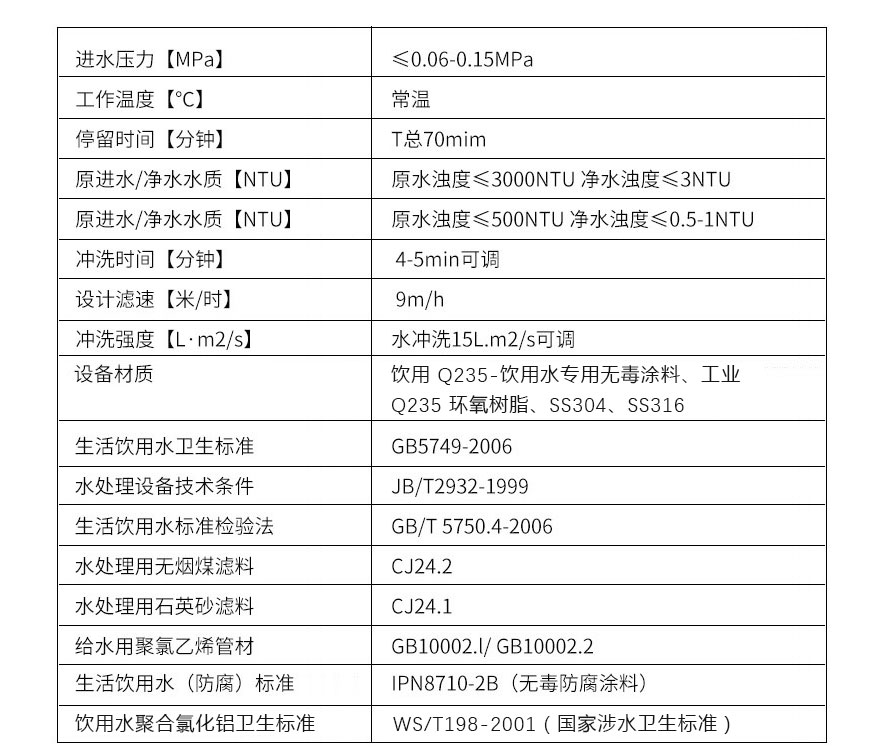 一体化净水设备参数