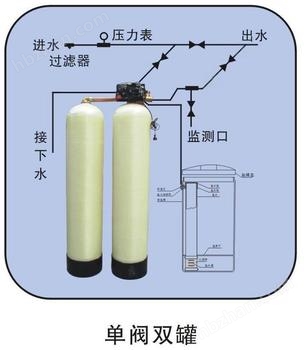 家用水软化系统_家庭软化水设备_家用水软化设备好处