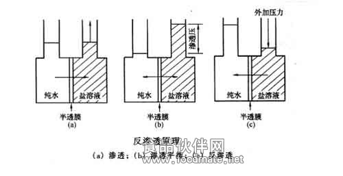 净化系统工艺流程图_净化系统流程图_净化水设备工艺流程图
