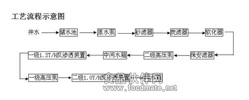 净化水设备工艺流程图_净化系统流程图_净化系统工艺流程图
