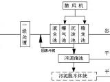 实验室污水处理工艺流程-深圳三经实业HISELAB
