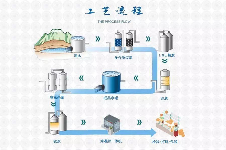 矿泉水设备厂家_矿泉水厂设备价格一般多少钱_矿泉水设备厂家排名