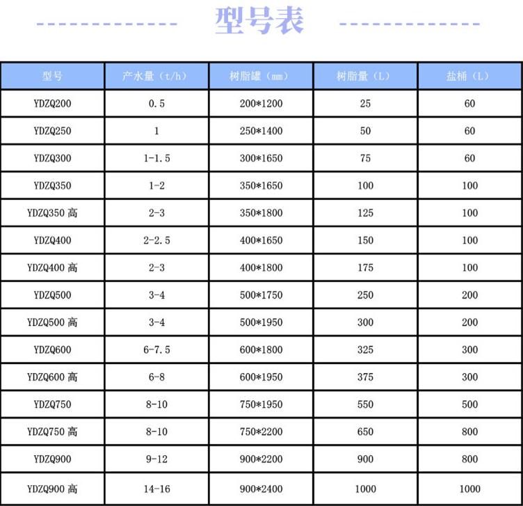 锅炉软化水设备的作用_锅炉软化水要求_4吨锅炉用软化水设备