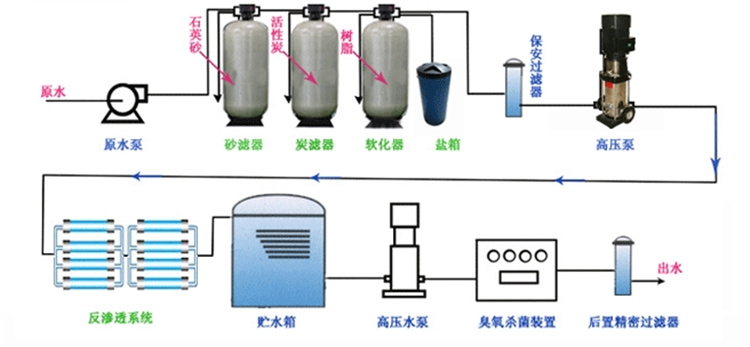 4吨锅炉用软化水设备_锅炉软化水要求_锅炉软化水设备的作用