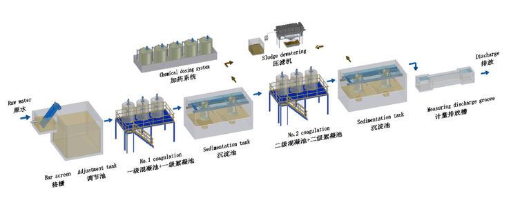 水处理设备安装教程_水处理设备怎样安装_用水设备安装