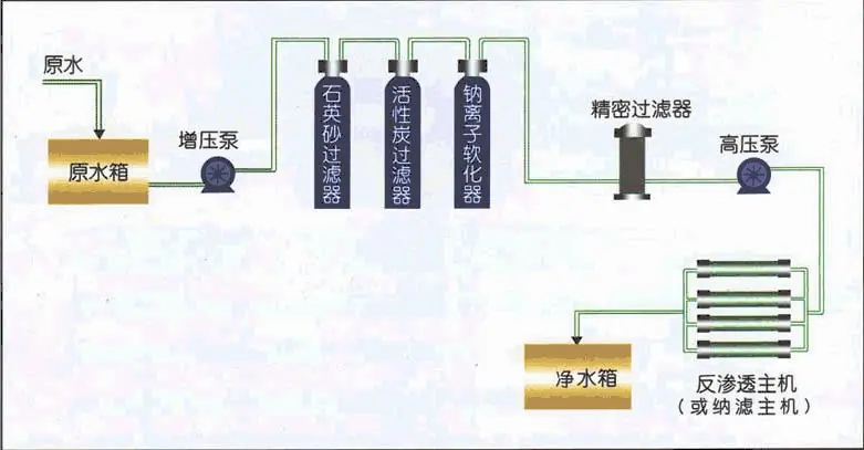 纯净水设备全自动_全自动纯净水生产设备视频_纯净水自动上水设备