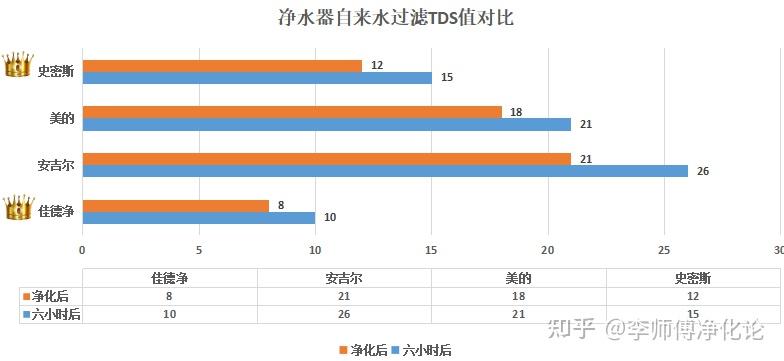 净化设备多少钱_净化系统价格_一套净化水设备价格