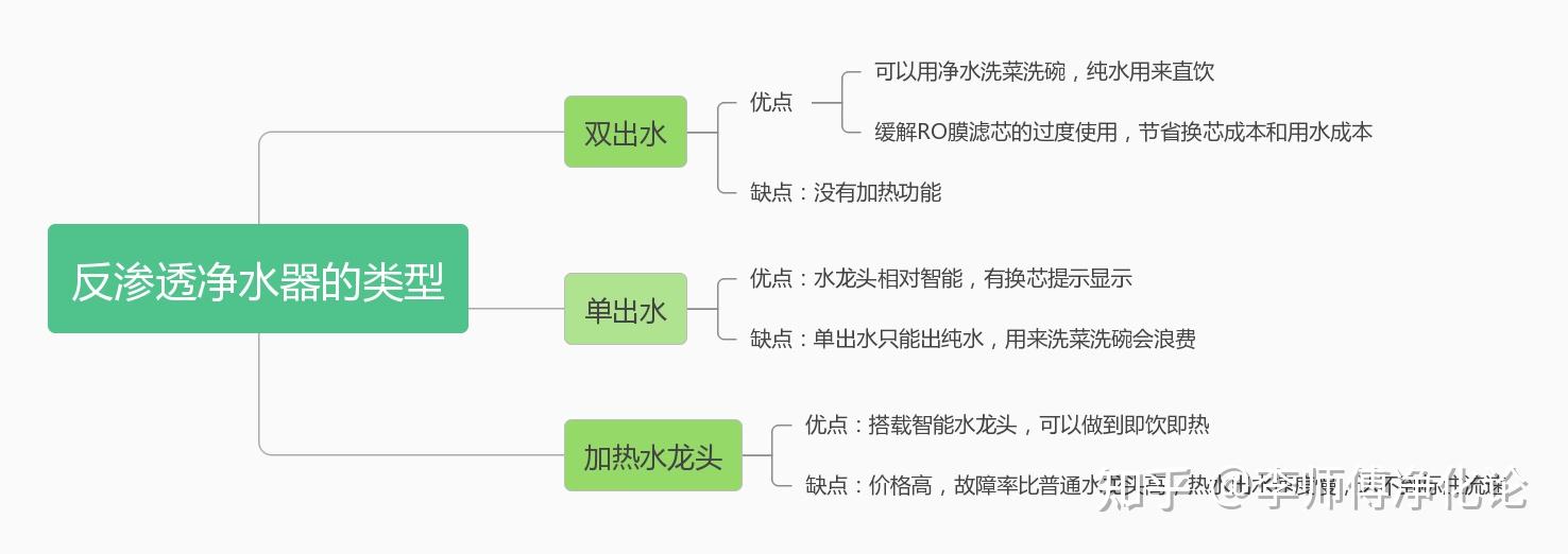 净化系统价格_净化设备多少钱_一套净化水设备价格