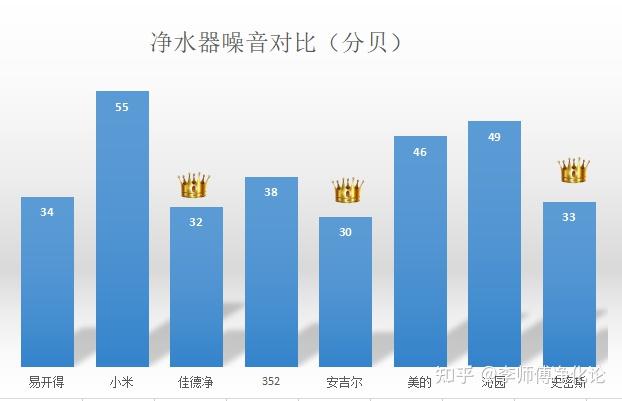 净化设备多少钱_净化系统价格_一套净化水设备价格