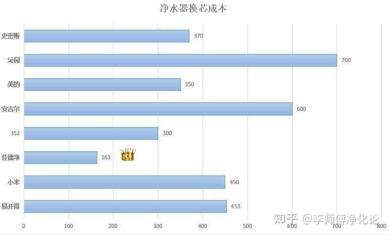 净化系统价格_净化设备多少钱_一套净化水设备价格