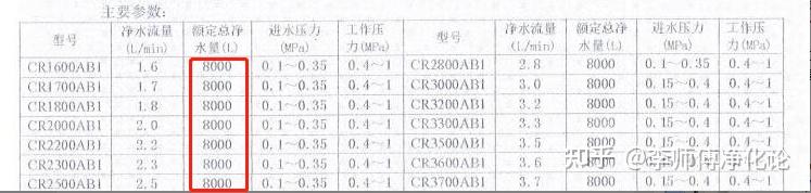 一套净化水设备价格_净化设备多少钱_净化系统价格