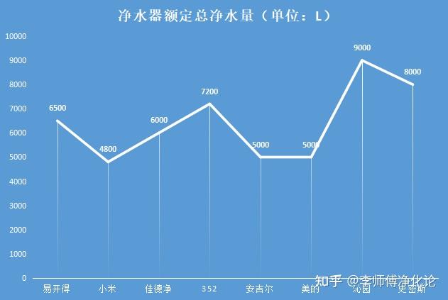 净化系统价格_一套净化水设备价格_净化设备多少钱