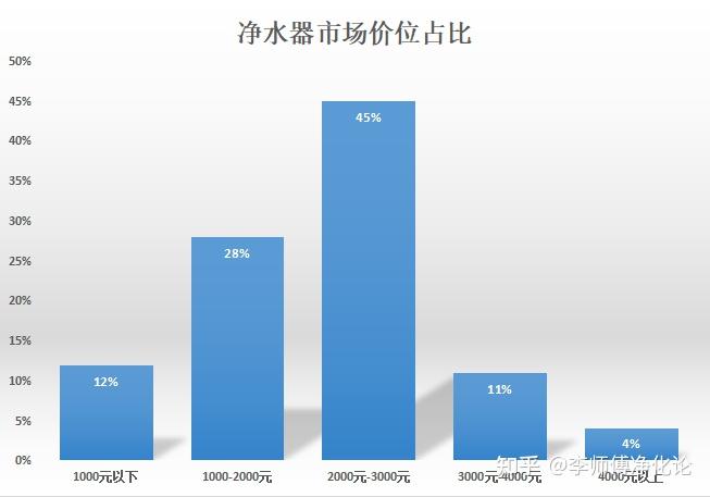 净化系统价格_净化设备多少钱_一套净化水设备价格