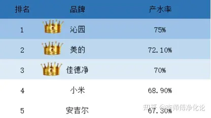 一套净化水设备价格_净化设备多少钱_净化系统价格