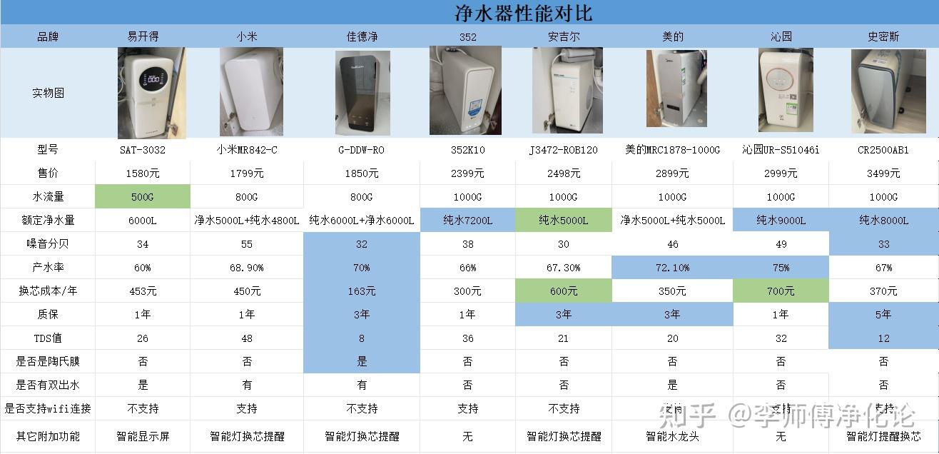 净化系统价格_净化设备多少钱_一套净化水设备价格