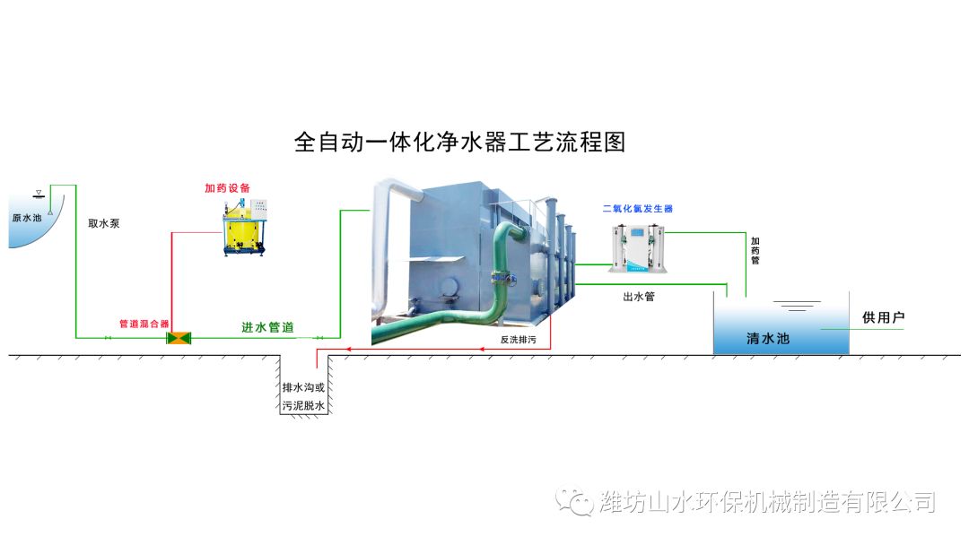 净化水设备工作原理_净化水系统的工艺流程_水净化装置
