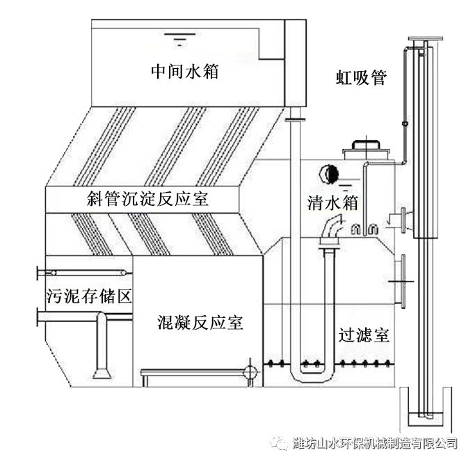 水净化装置_净化水系统的工艺流程_净化水设备工作原理
