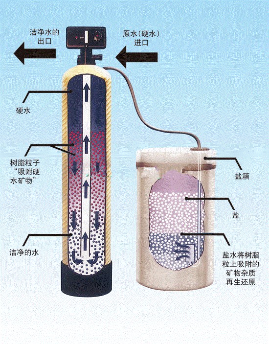 全自动软化水设备公司_15吨全自动软化水设备_全自动软化水装置工作原理