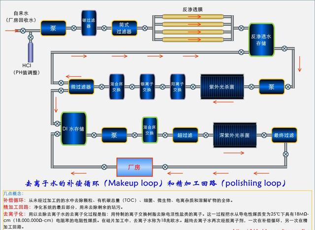 水处理设备原理动态图_处理水的设备_水处理设备工作原理