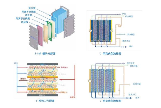 水处理设备工作原理_水处理设备原理动态图_处理水的设备