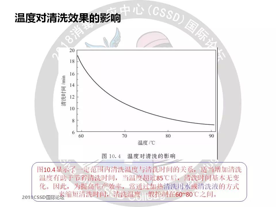 软化水设备加盐的注意事项_软化加盐设备标准水压是多少_软化水设备加盐标准