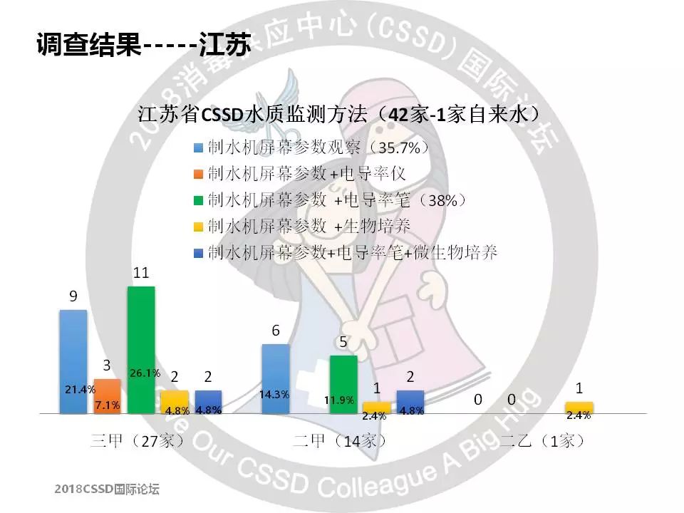 软化水设备加盐的注意事项_软化加盐设备标准水压是多少_软化水设备加盐标准