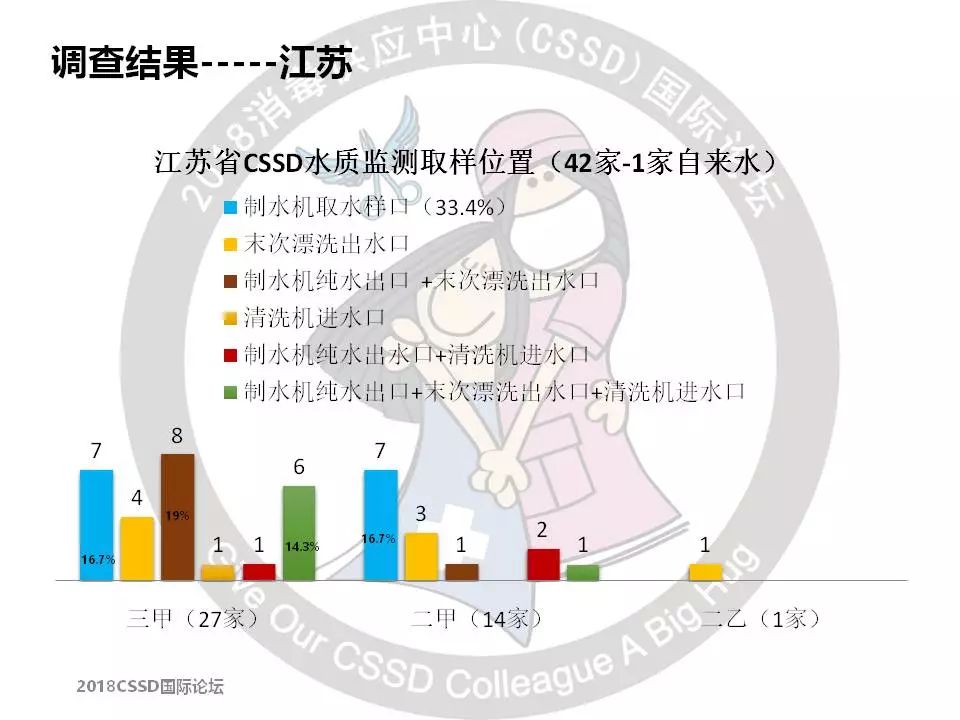 软化水设备加盐的注意事项_软化水设备加盐标准_软化加盐设备标准水压是多少