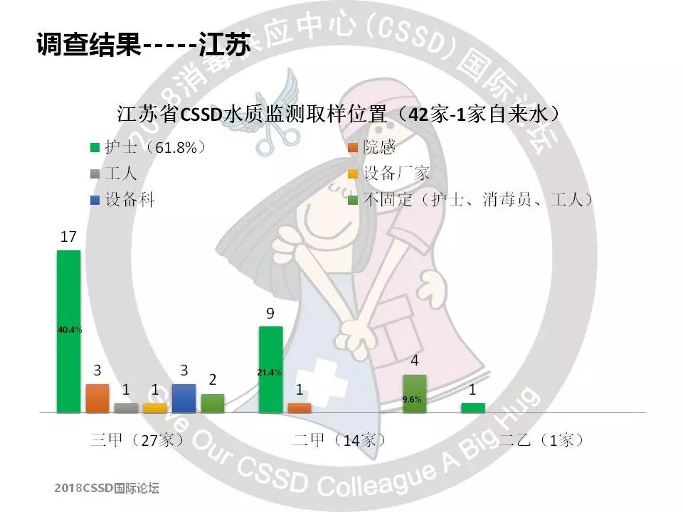 软化加盐设备标准水压是多少_软化水设备加盐的注意事项_软化水设备加盐标准
