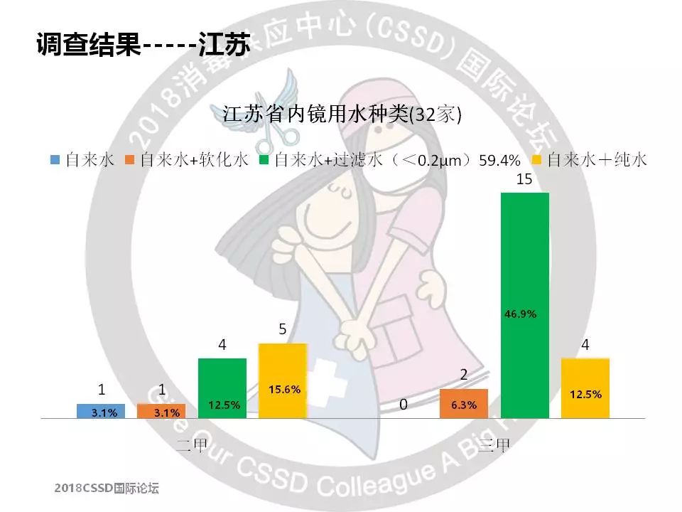 软化加盐设备标准水压是多少_软化水设备加盐的注意事项_软化水设备加盐标准