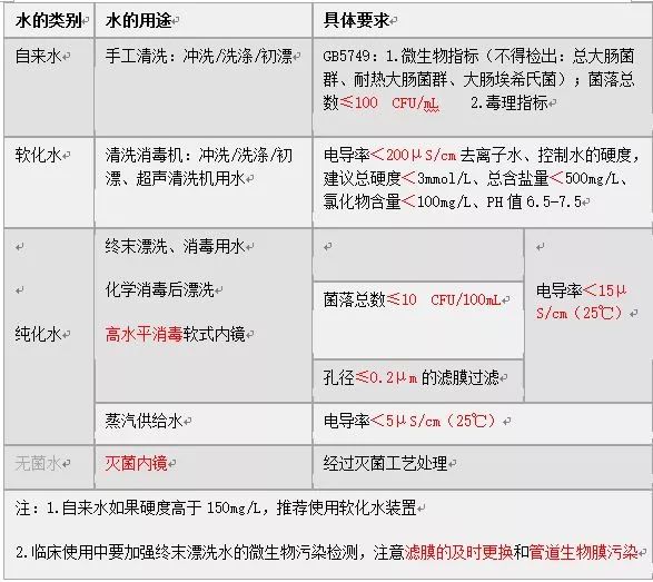 软化水设备加盐的注意事项_软化水设备加盐标准_软化加盐设备标准水压是多少