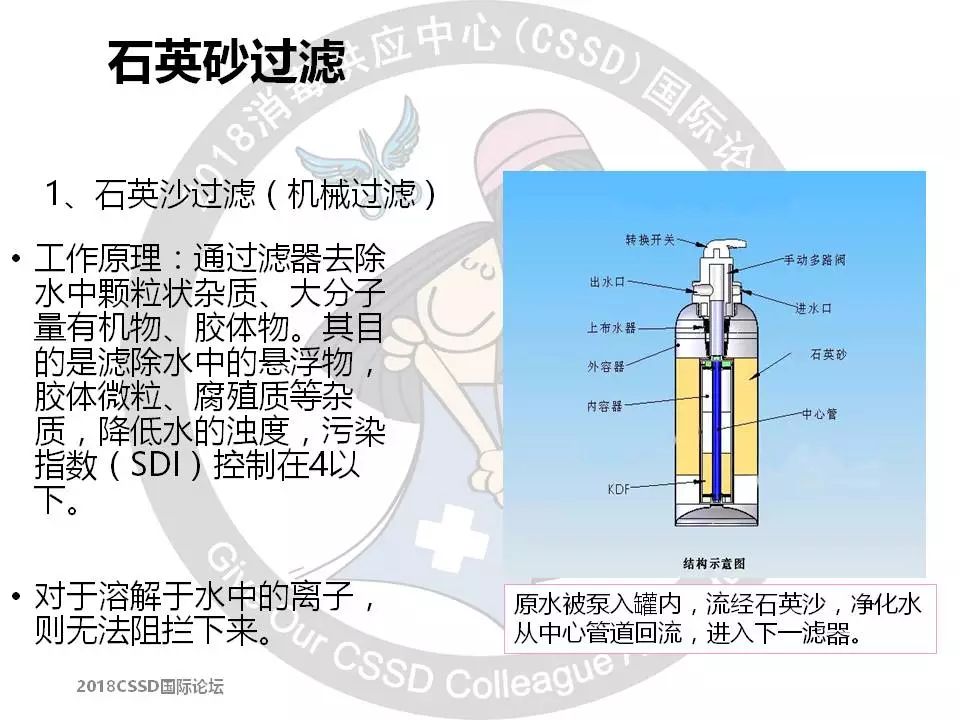软化水设备加盐标准_软化加盐设备标准水压是多少_软化水设备加盐的注意事项