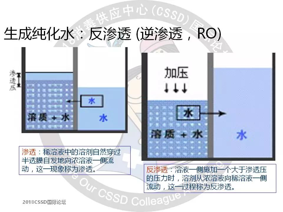 软化水设备加盐标准_软化加盐设备标准水压是多少_软化水设备加盐的注意事项