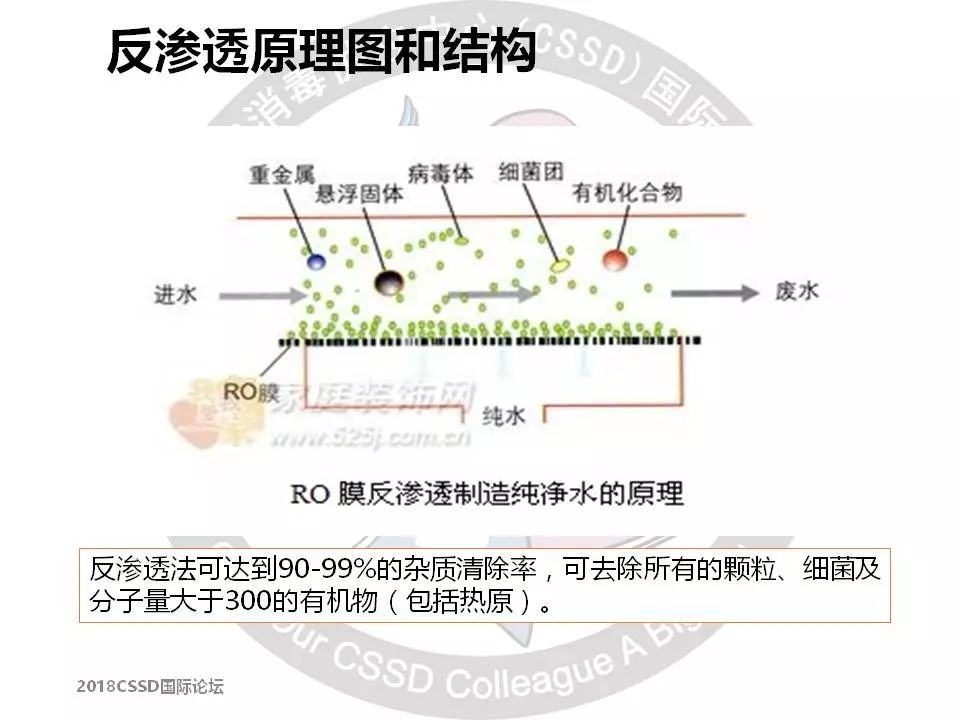 软化水设备加盐的注意事项_软化加盐设备标准水压是多少_软化水设备加盐标准