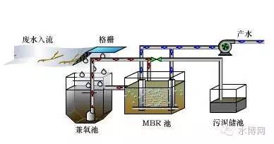 净化系统流程图_净化水设备工艺流程图_净化水系统的工艺流程