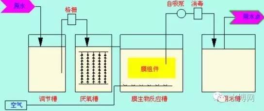 净化水系统的工艺流程_净化系统流程图_净化水设备工艺流程图