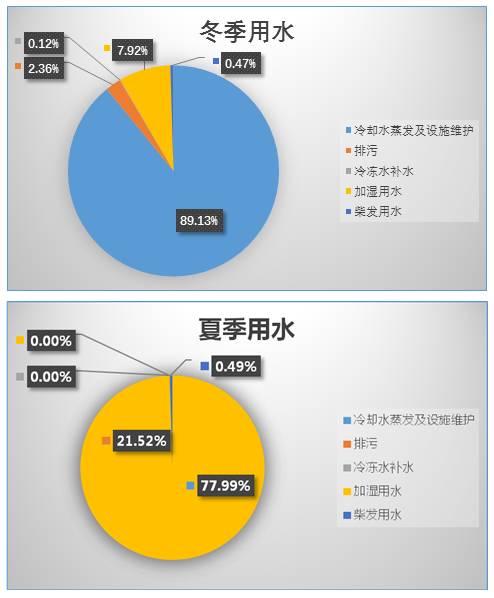 净化水设备全部下来需要多少钱_做净化水需要投资多少钱_净化水设备多少钱一套